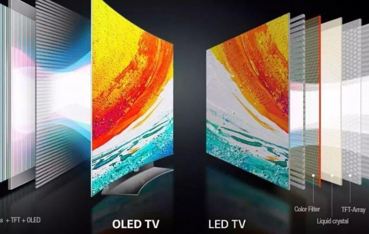 OLED TV vs LED TV